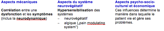 Thérapie Manuelle selon le Concept OMT Kaltenborn-Evjenth Thérapie Manuelle selon le Concept OMT Kaltenborn-Evjenth