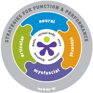Le modèle des systèmes intégrés (Integrated Systems Model) Le modèle des systèmes intégrés (Integrated Systems Model)